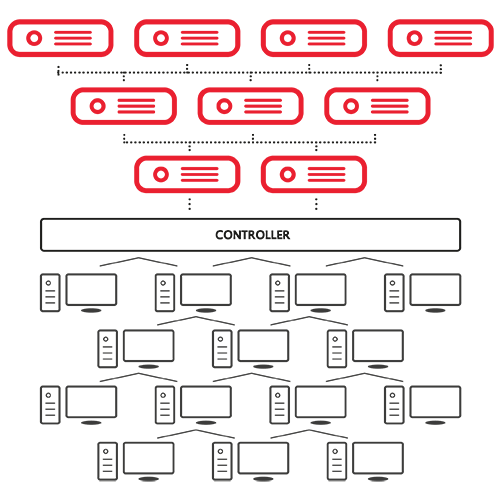 Cloud Vps Linux Vps à¸šà¸™à¸£à¸°à¸šà¸š Cloud à¸— 1 à¹ƒà¸™à¹„à¸—à¸¢ Vps Forex Vps Web - 