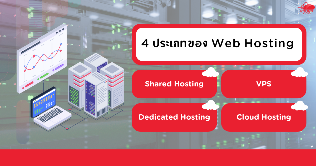 4 ประเภทของ Web Hosting